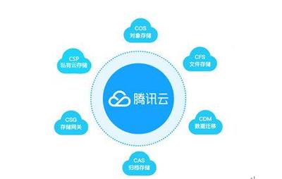 騰訊云存儲突破Gartner魔力象限，助力政企構建智能云生態