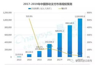 移動互聯(lián)網全景洞察 13項核心數據盤點與未來趨勢前瞻