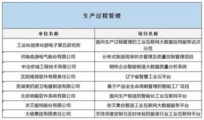 工信部公布2019融合試點名單，互聯(lián)網數據服務賦能制造業(yè)升級